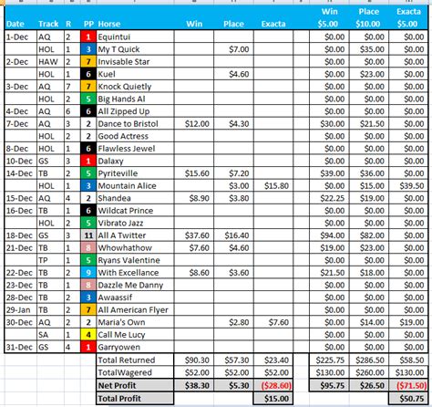 free horse racing results